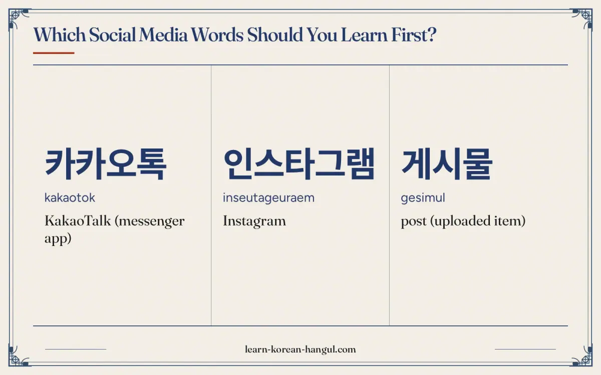 카카오톡 · kakaotok · KakaoTalk (messenger app) · Which social media words should you learn first?