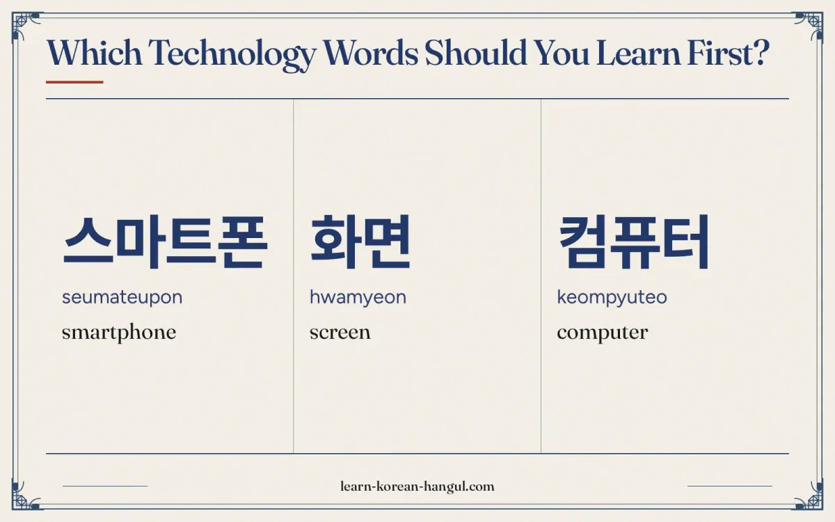 스마트폰 · seumateupon · smartphone · Which technology words should you learn first?