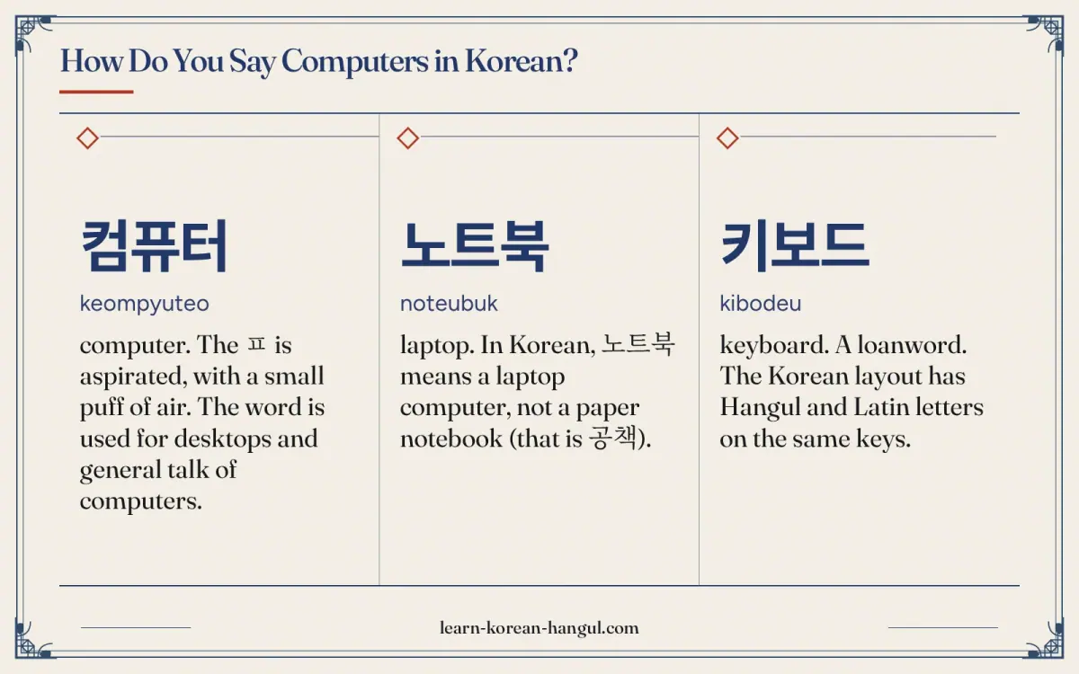 컴퓨터 · keompyuteo · computer. The ㅍ is aspirated, with a small puff of air. The word is used for desktops and general talk of computers. · How do you s