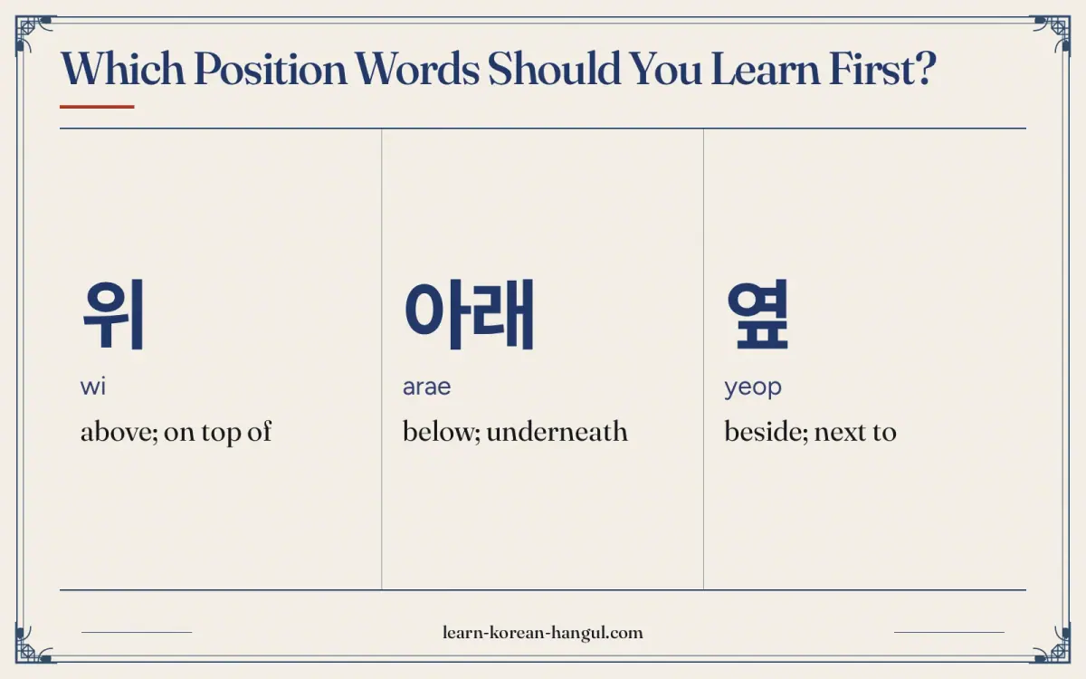 위 · wi · above; on top of · Which position words should you learn first?