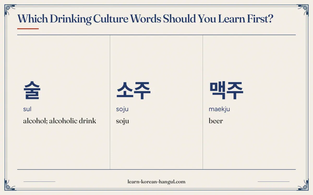 술 · sul · alcohol; alcoholic drink · Which drinking culture words should you learn first?