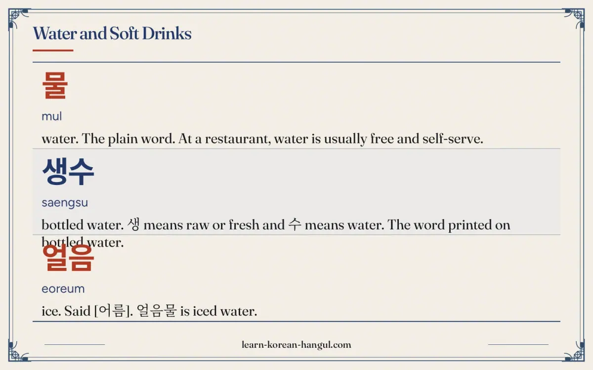 물 · mul · water. The plain word. At a restaurant, water is usually free and self-serve. · Water and soft drinks