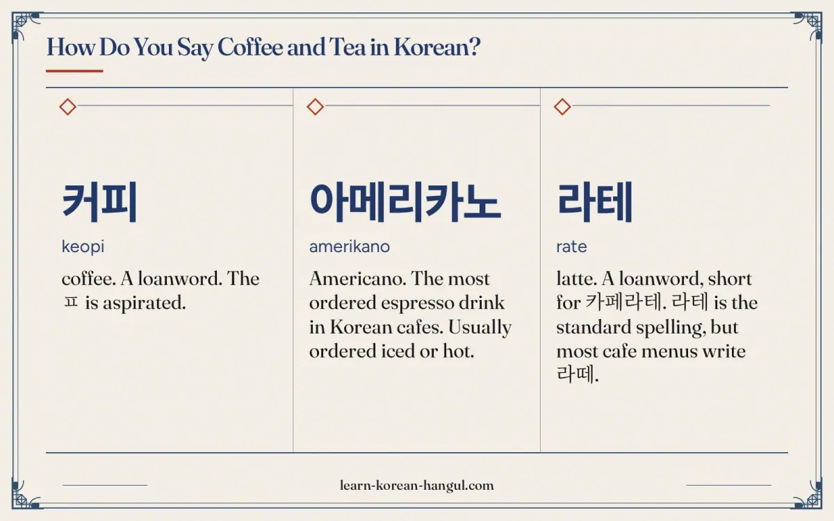 커피 · keopi · coffee. A loanword. The ㅍ is aspirated. · How do you say coffee and tea in Korean?