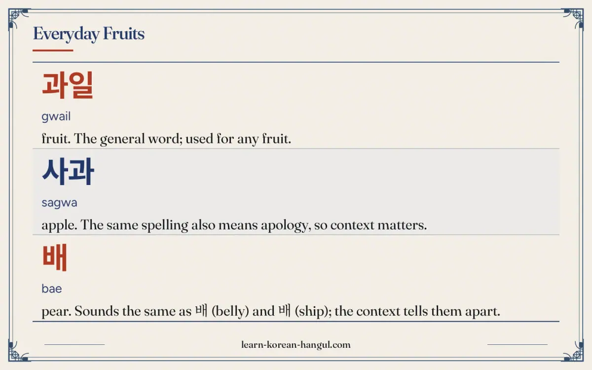 과일 · gwail · fruit. The general word; used for any fruit. · Everyday fruits