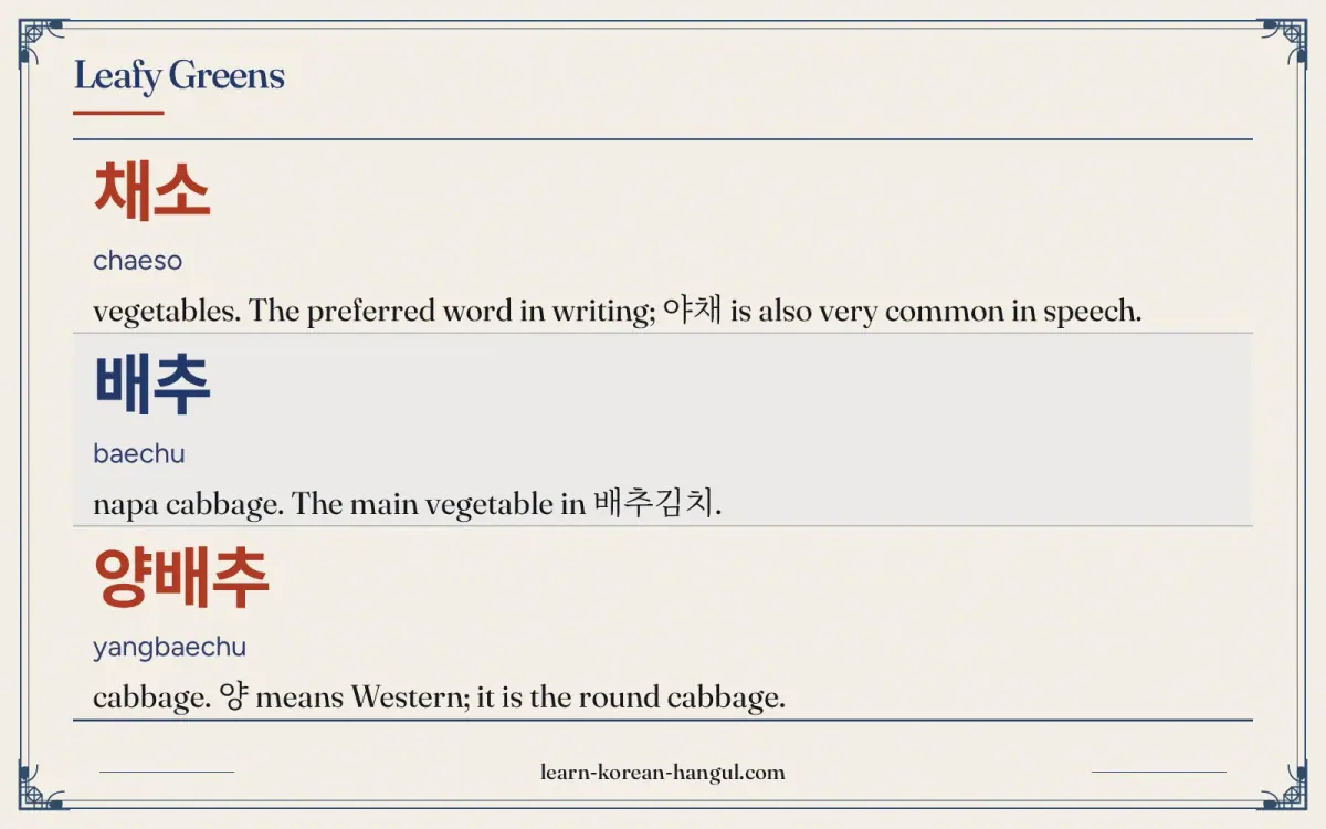 채소 · chaeso · vegetables. The preferred word in writing; 야채 is also very common in speech. · Leafy greens