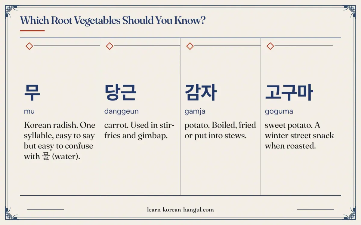 무 · mu · Korean radish. One syllable, easy to say but easy to confuse with 물 (water). · Which root vegetables should you know?