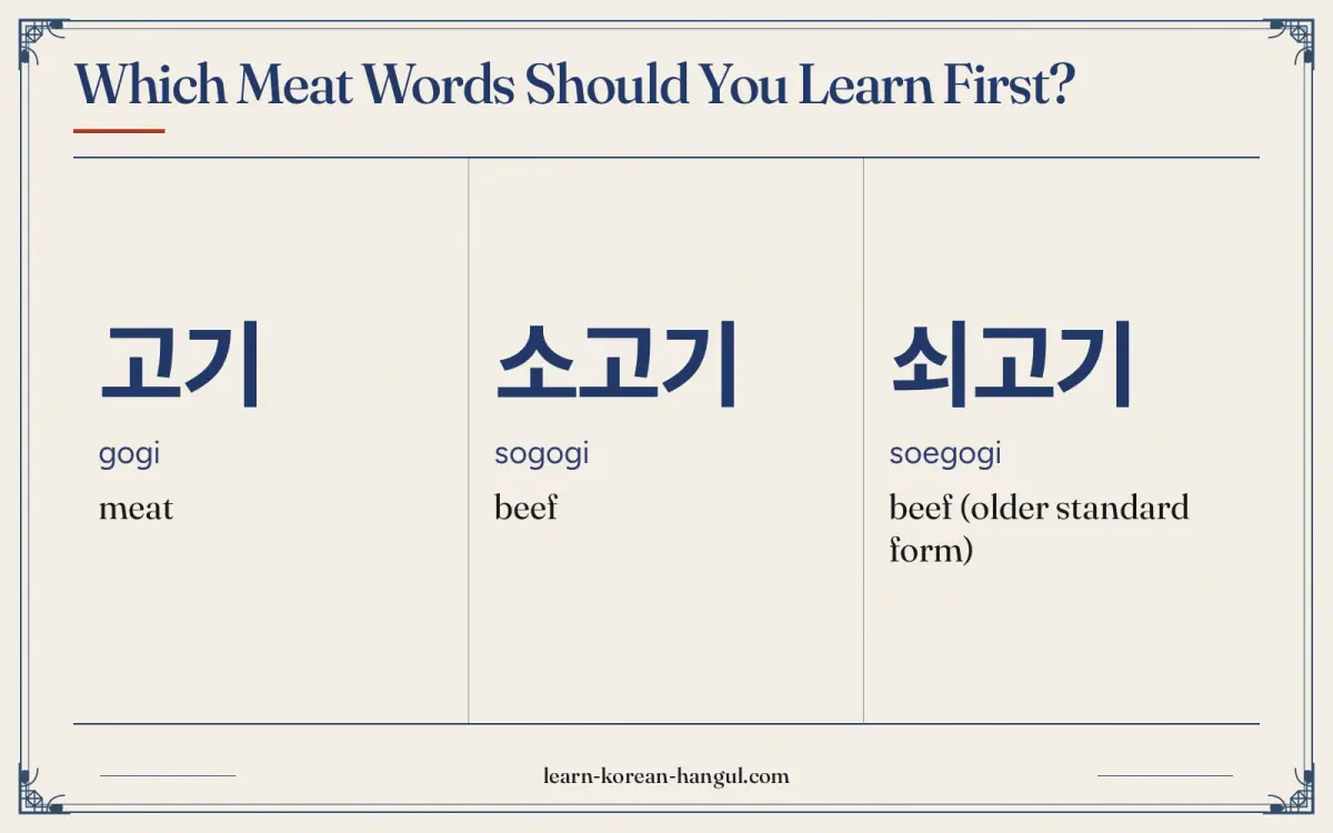 고기 · gogi · meat · Which meat words should you learn first?