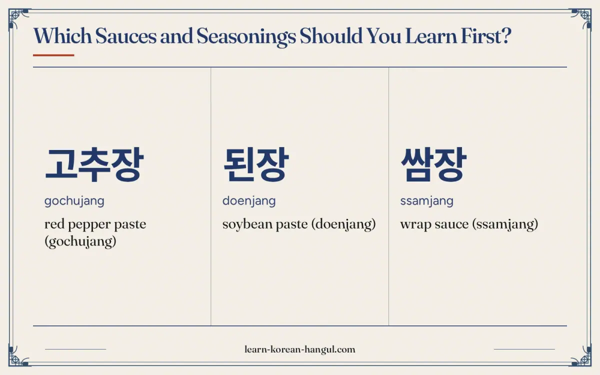 고추장 · gochujang · red pepper paste (gochujang) · Which sauces and seasonings should you learn first?