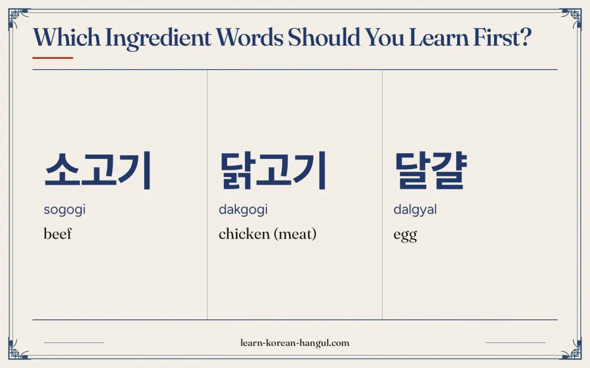 소고기 · sogogi · beef · Which ingredient words should you learn first?
