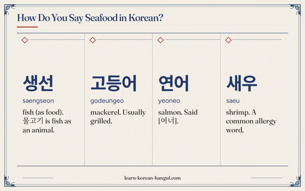 생선 · saengseon · fish (as food). 물고기 is fish as an animal. · How do you say seafood in Korean?