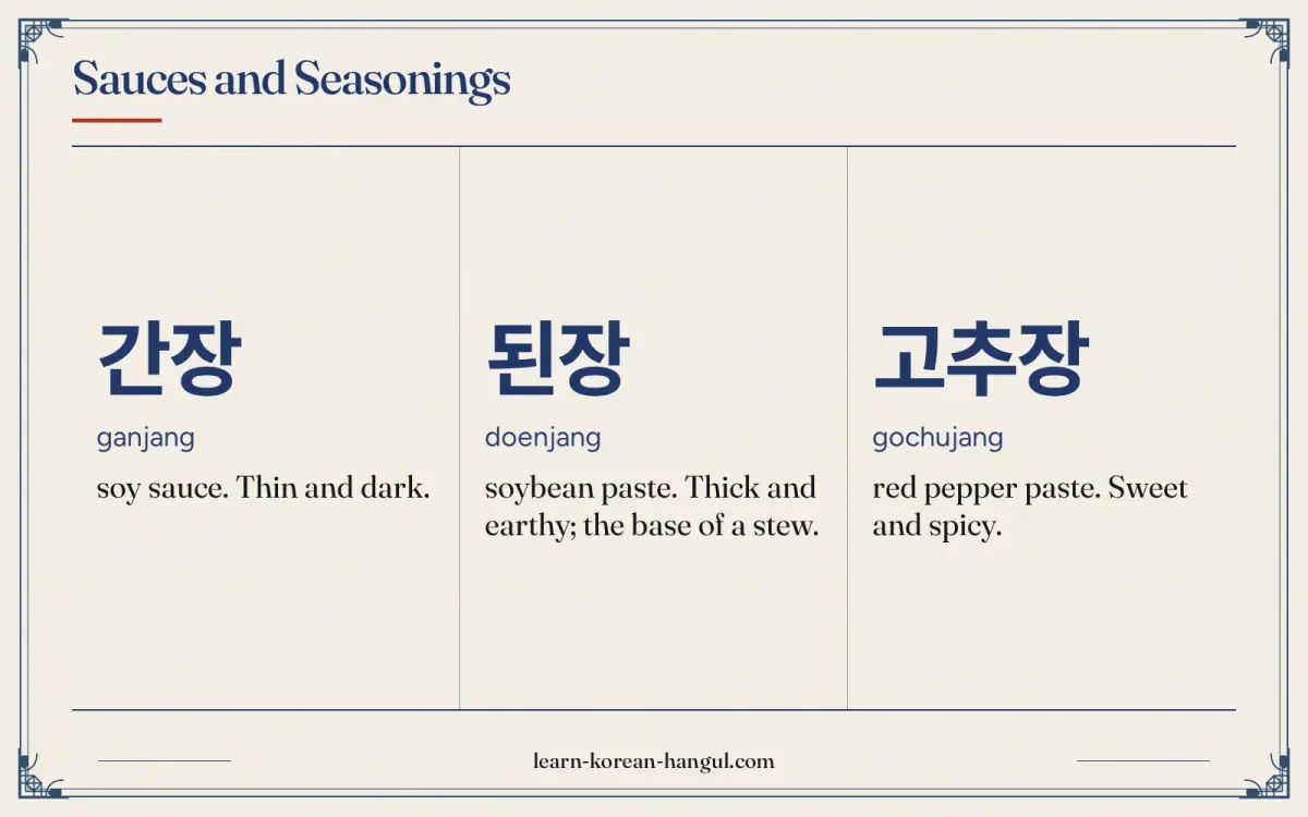 간장 · ganjang · soy sauce. Thin and dark. · Sauces and seasonings