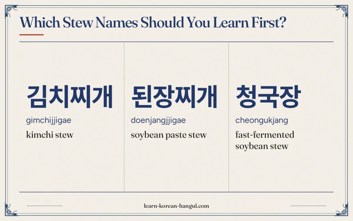 김치찌개 · gimchijjigae · kimchi stew · Which stew names should you learn first?