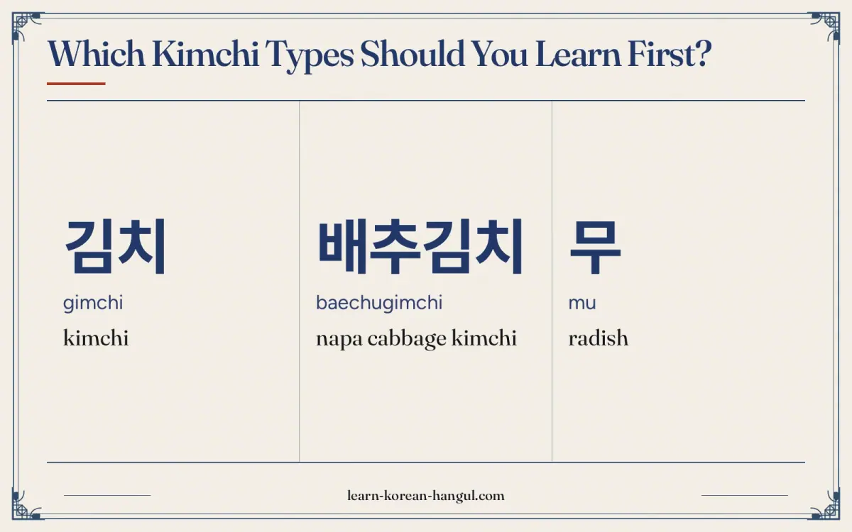 김치 · gimchi · kimchi · Which kimchi types should you learn first?