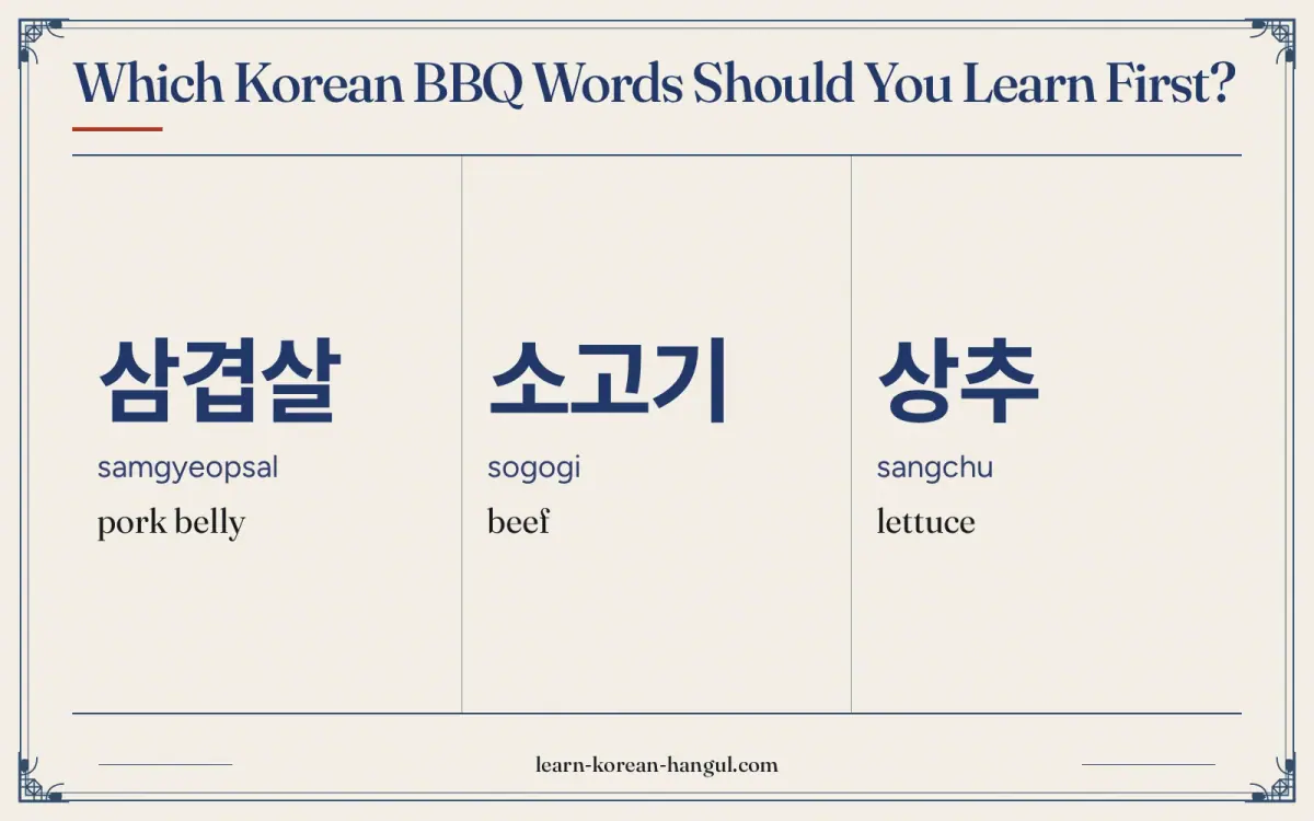 삼겹살 · samgyeopsal · pork belly · Which Korean BBQ words should you learn first?