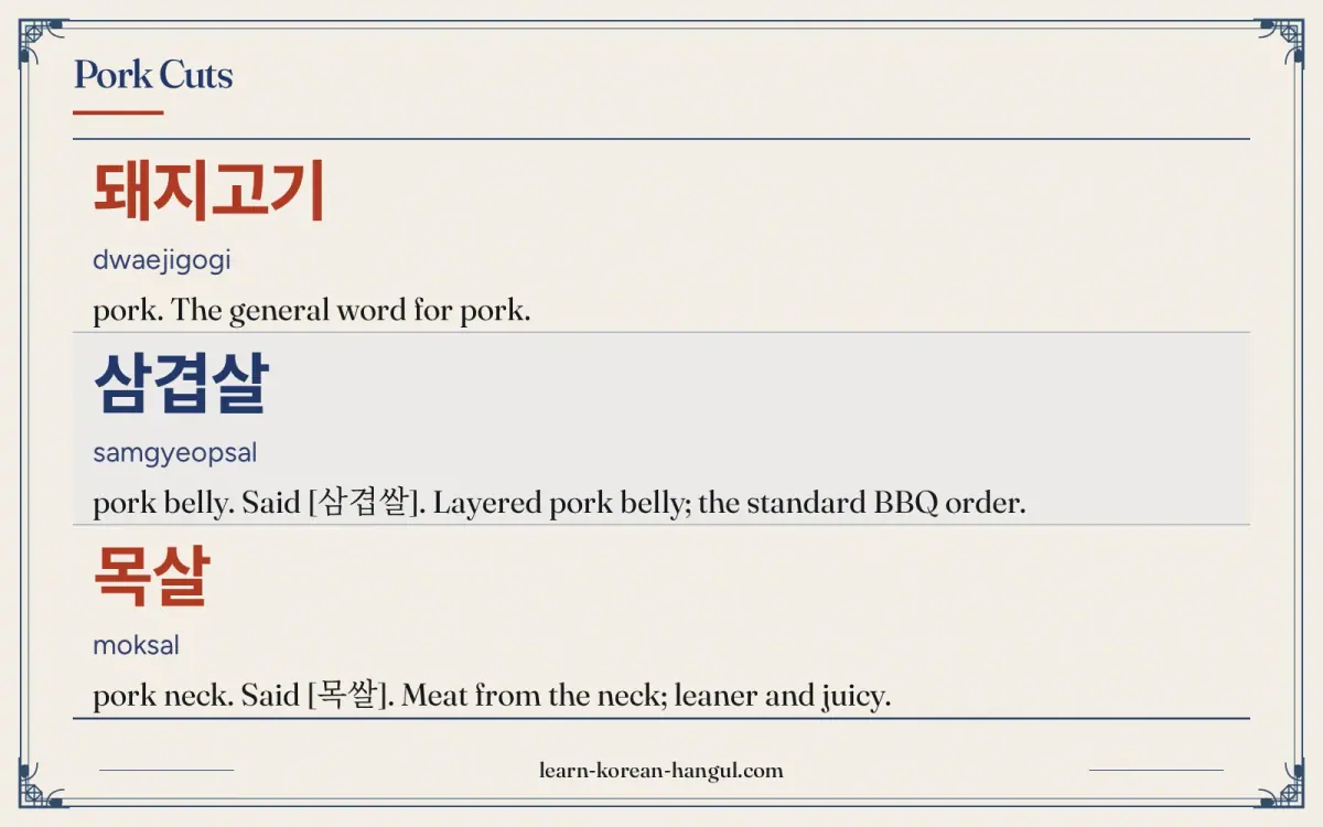 돼지고기 · dwaejigogi · pork. The general word for pork. · Pork cuts