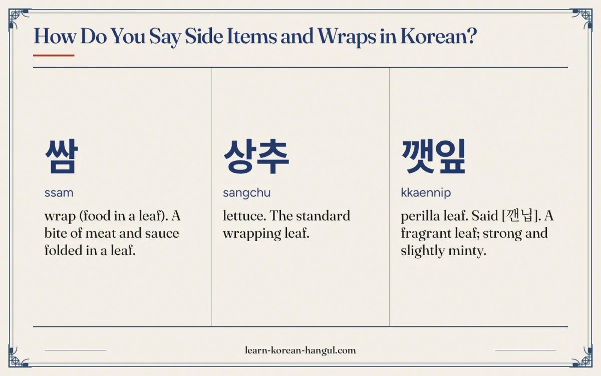 쌈 · ssam · wrap (food in a leaf). A bite of meat and sauce folded in a leaf. · How do you say side items and wraps in Korean?