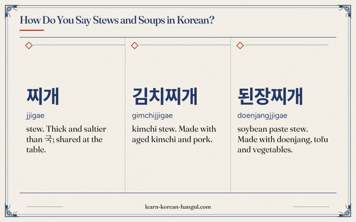 찌개 · jjigae · stew. Thick and saltier than 국; shared at the table. · How do you say stews and soups in Korean?