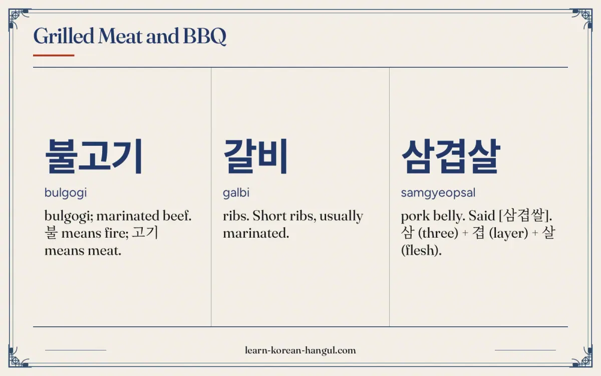 불고기 · bulgogi · bulgogi; marinated beef. 불 means fire; 고기 means meat. · Grilled meat and BBQ