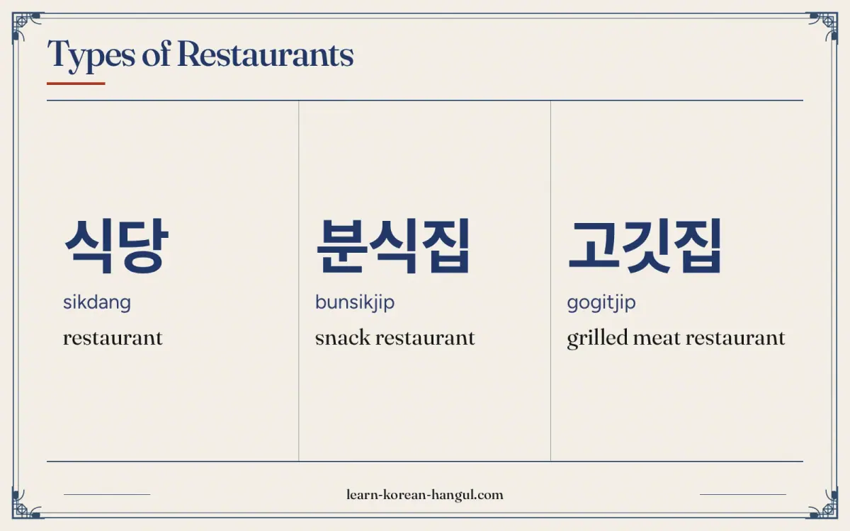 식당 · sikdang · restaurant · Types of restaurants