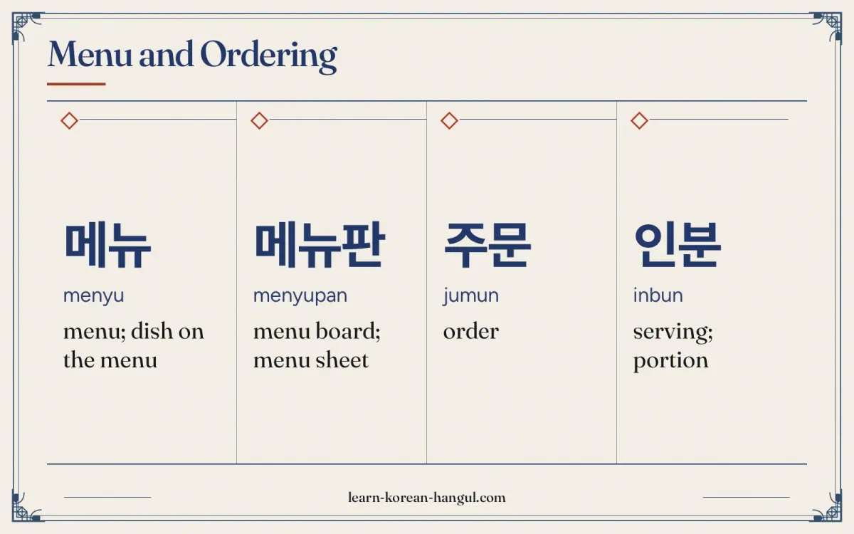 메뉴 · menyu · menu; dish on the menu · Menu and ordering