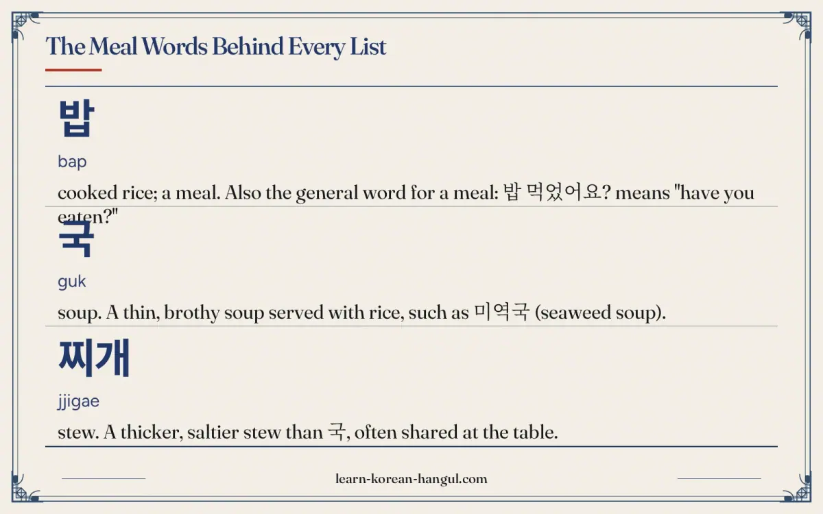 밥 · bap · cooked rice; a meal. Also the general word for a meal: 밥 먹었어요? means "have you eaten?" · The meal words behind every list
