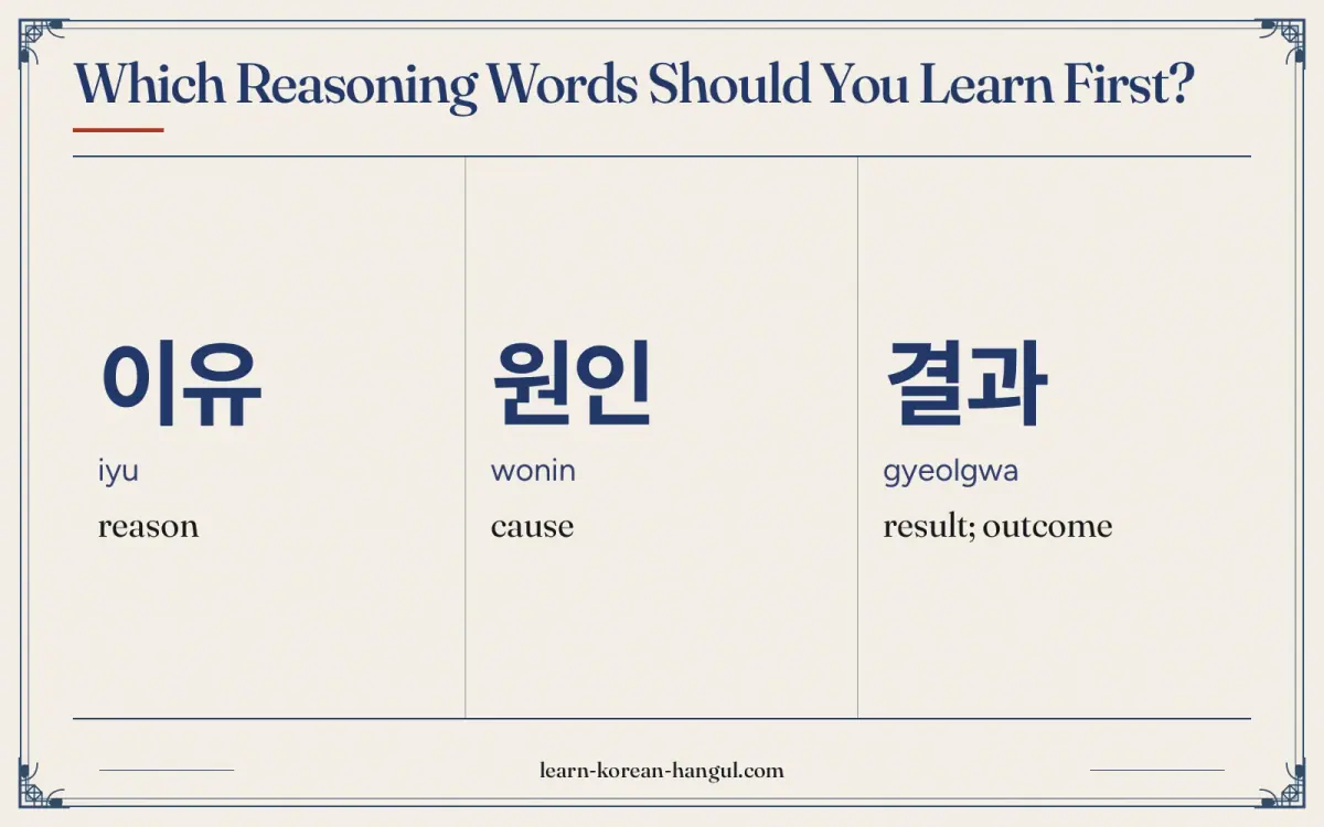 이유 · iyu · reason · Which reasoning words should you learn first?