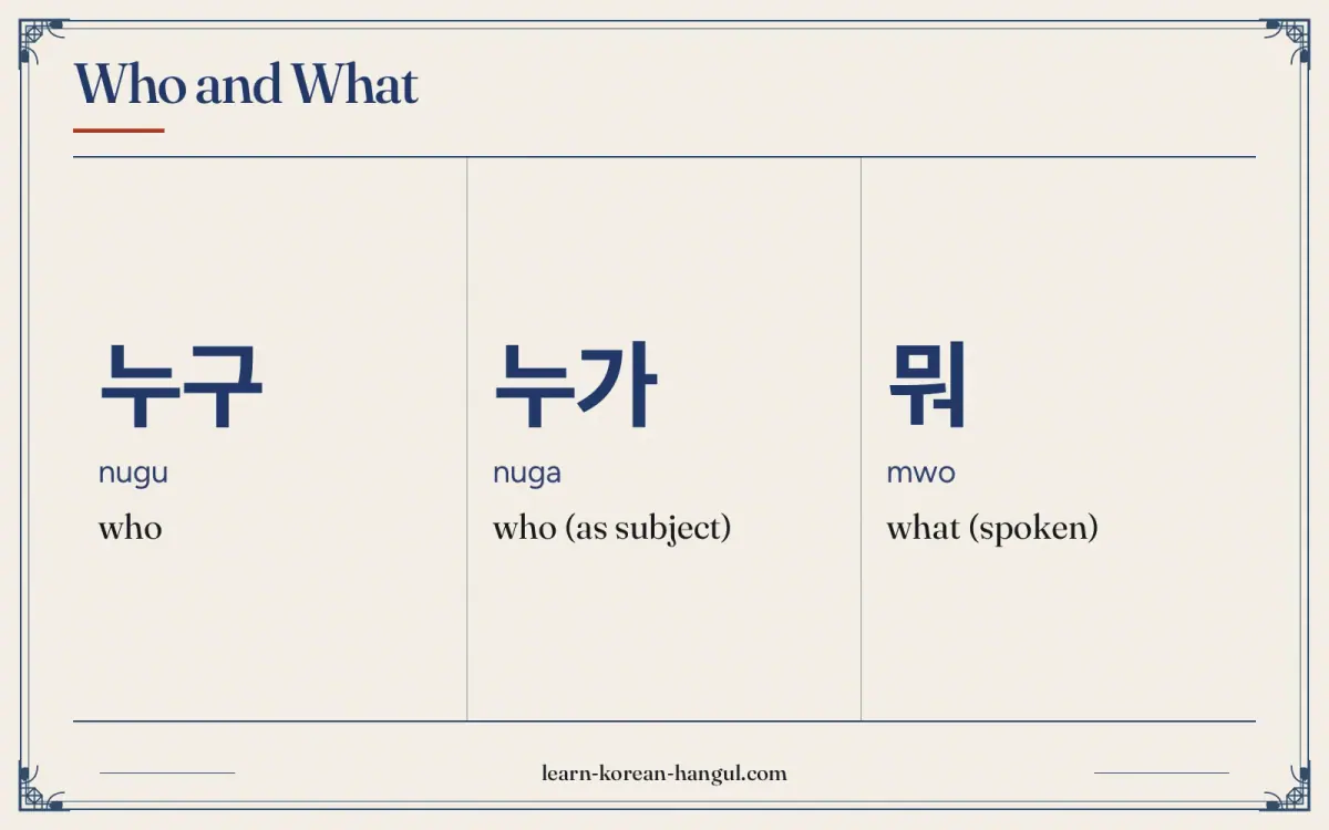 누구 · nugu · who · Who and what