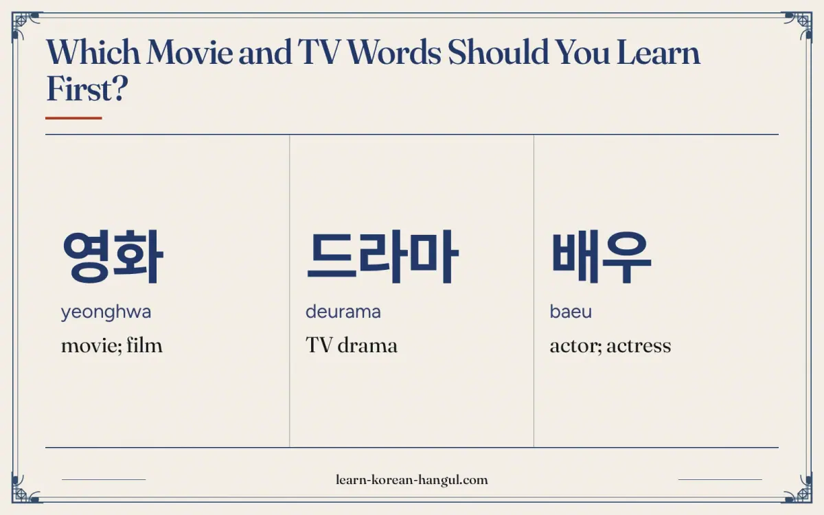 영화 · yeonghwa · movie; film · Which movie and TV words should you learn first?