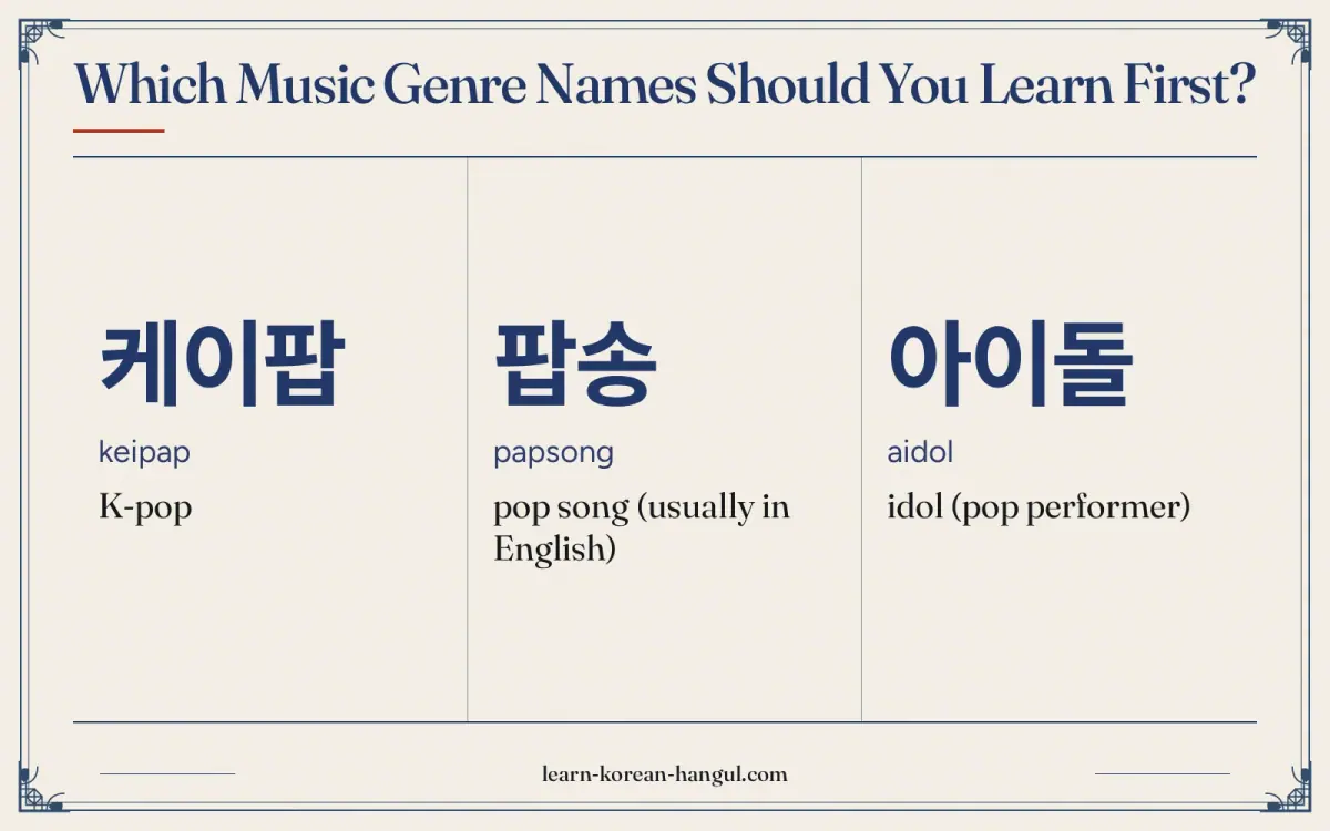 케이팝 · keipap · K-pop · Which music genre names should you learn first?