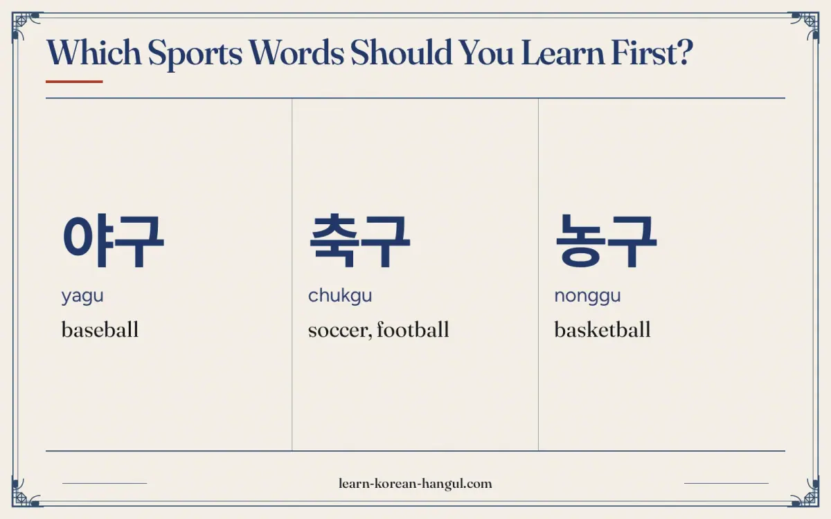야구 · yagu · baseball · Which sports words should you learn first?