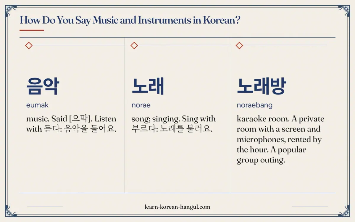 음악 · eumak · music. Said [으막]. Listen with 듣다: 음악을 들어요. · How do you say music and instruments in Korean?