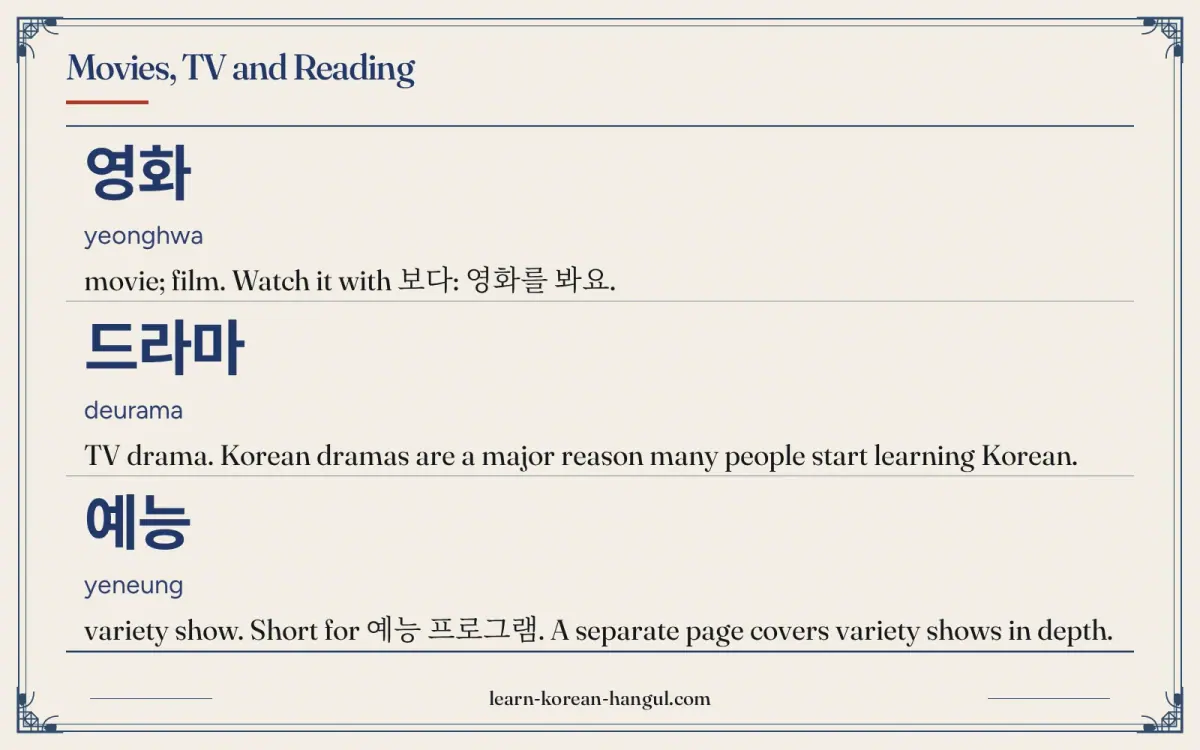 영화 · yeonghwa · movie; film. Watch it with 보다: 영화를 봐요. · Movies, TV and reading
