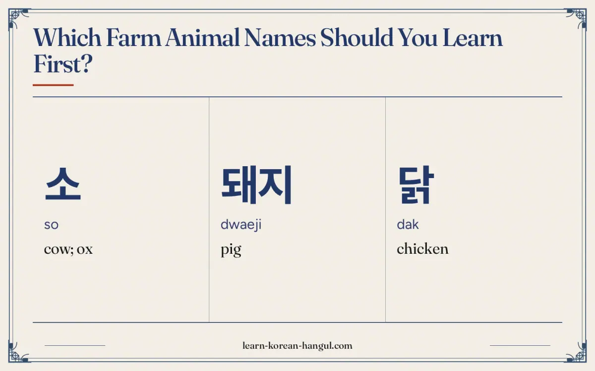 소 · so · cow; ox · Which farm animal names should you learn first?