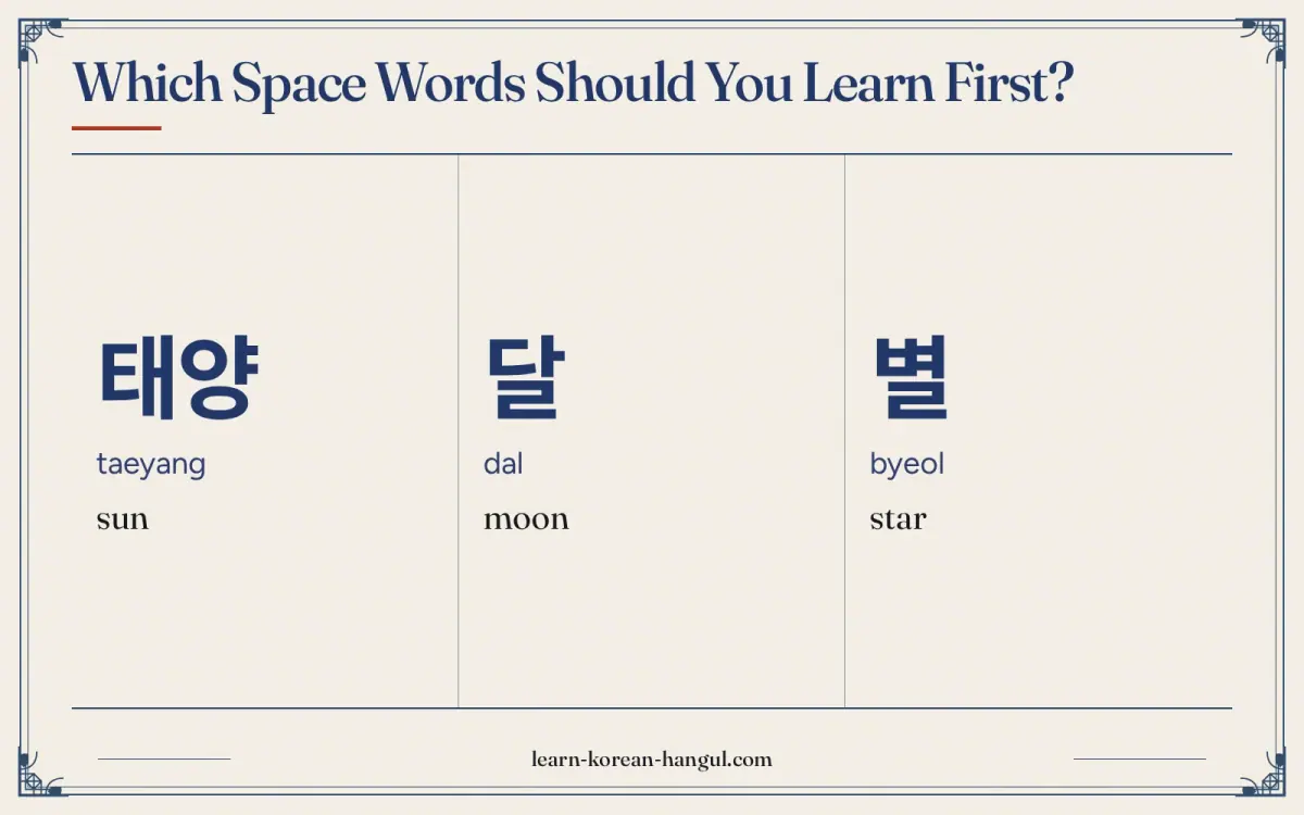 태양 · taeyang · sun · Which space words should you learn first?