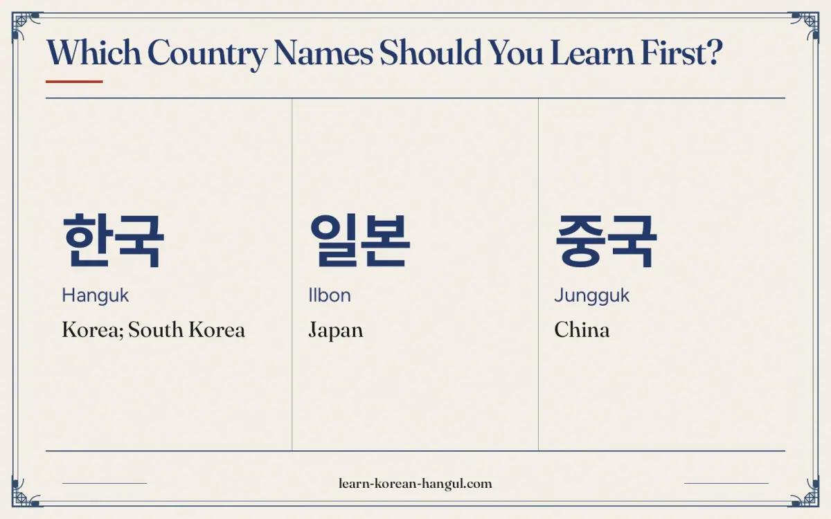 한국 · Hanguk · Korea; South Korea · Which country names should you learn first?