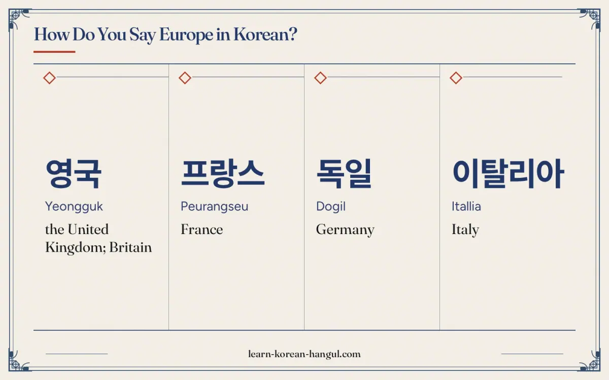 영국 · Yeongguk · the United Kingdom; Britain · How do you say Europe in Korean?