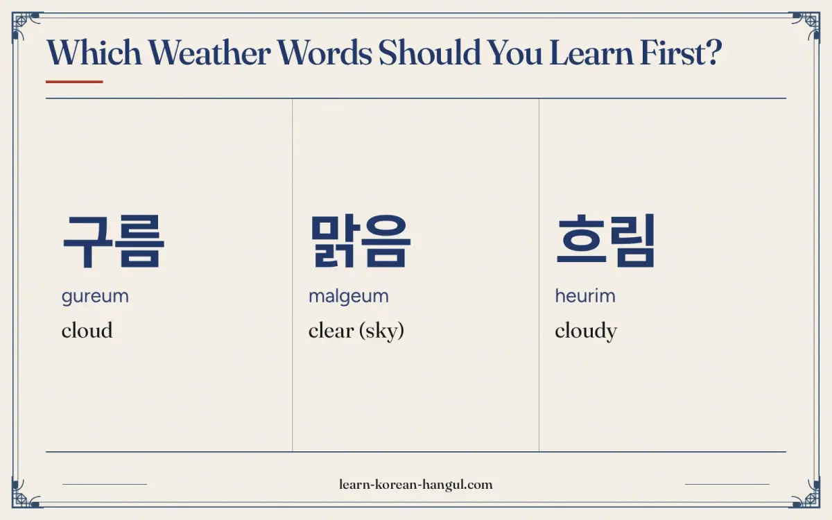 구름 · gureum · cloud · Which weather words should you learn first?