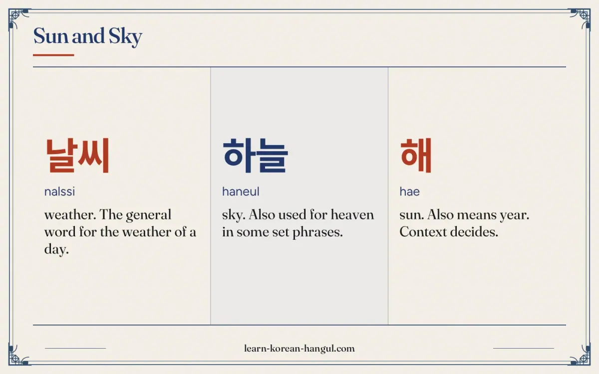 날씨 · nalssi · weather. The general word for the weather of a day. · Sun and sky