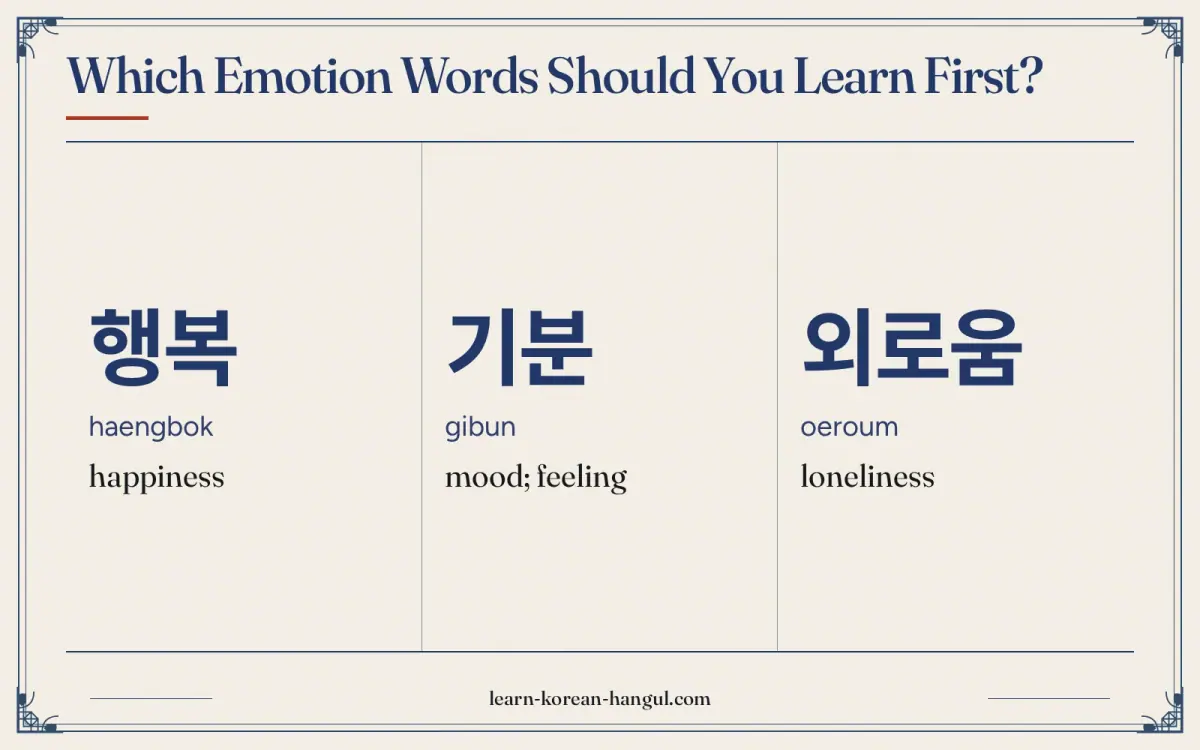 행복 · haengbok · happiness · Which emotion words should you learn first?