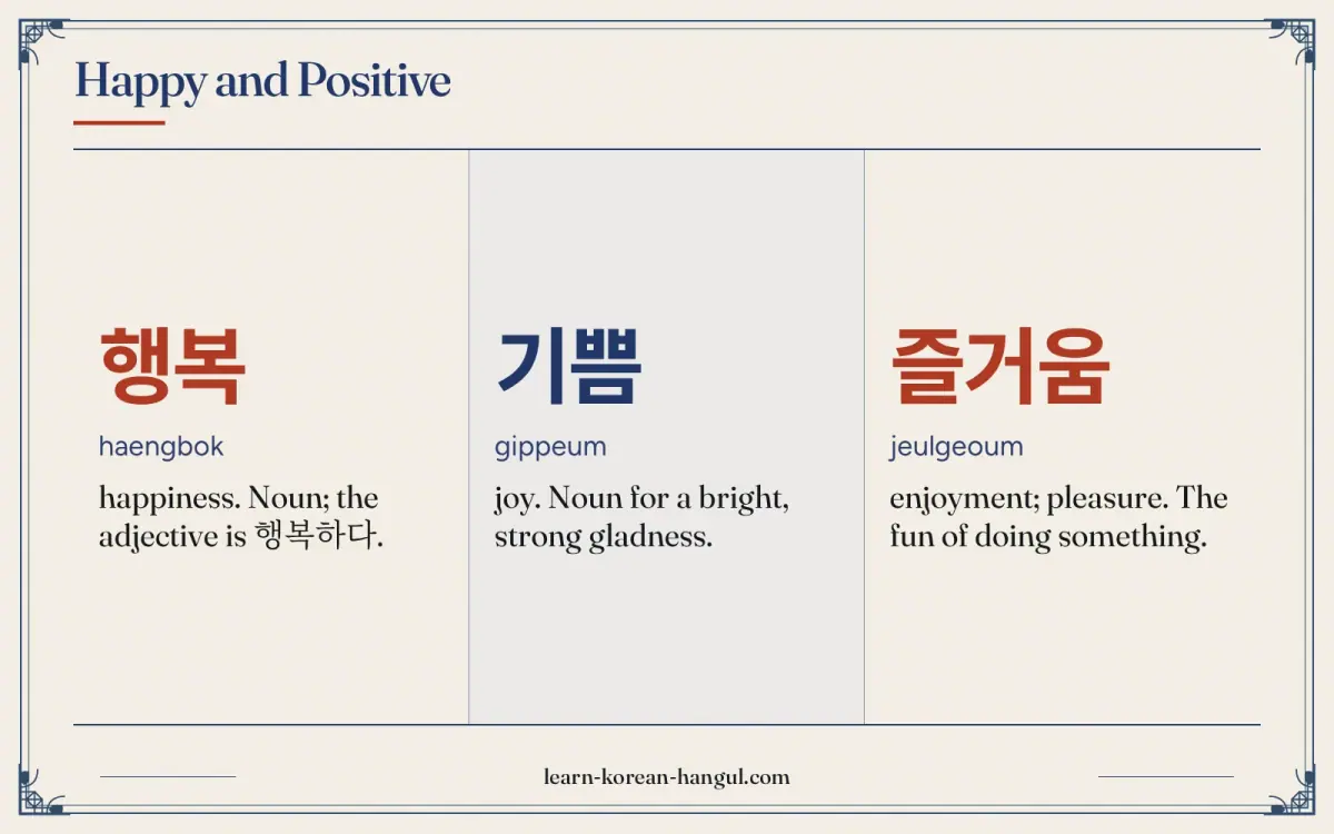 행복 · haengbok · happiness. Noun; the adjective is 행복하다. · Happy and positive