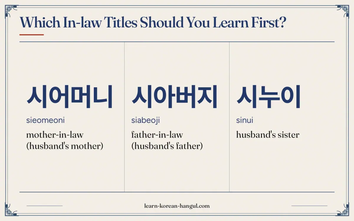 시어머니 · sieomeoni · mother-in-law (husband's mother) · Which in-law titles should you learn first?