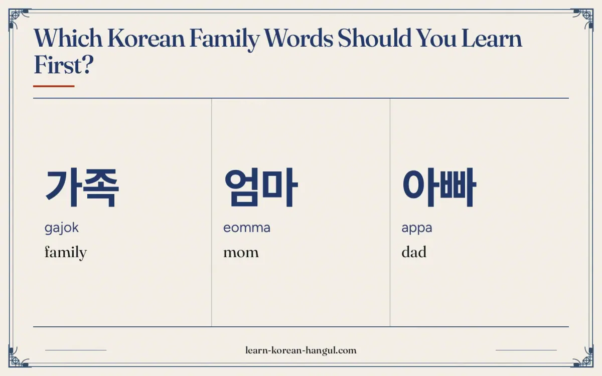 가족 · gajok · family · Which Korean family words should you learn first?