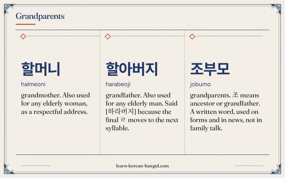 할머니 · halmeoni · grandmother. Also used for any elderly woman, as a respectful address. · Grandparents