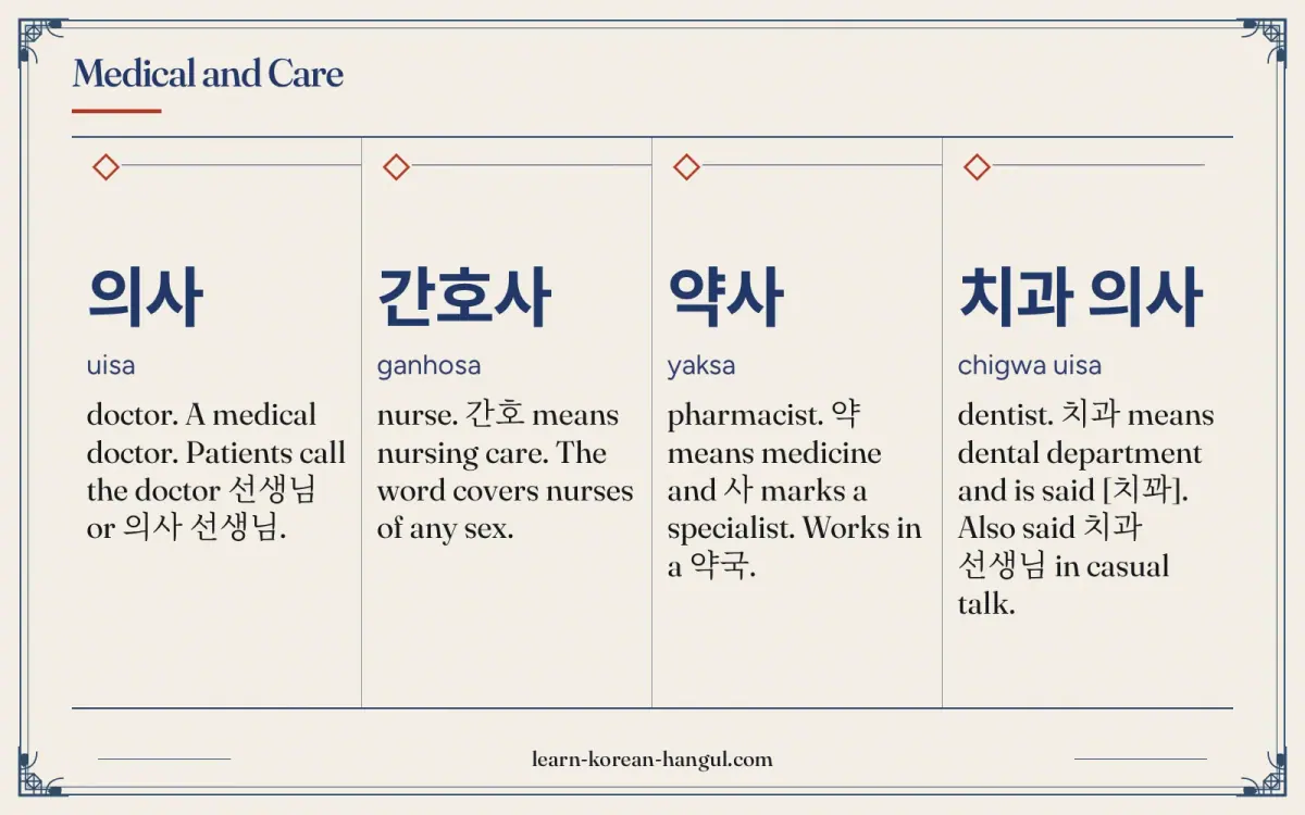의사 · uisa · doctor. A medical doctor. Patients call the doctor 선생님 or 의사 선생님. · Medical and care