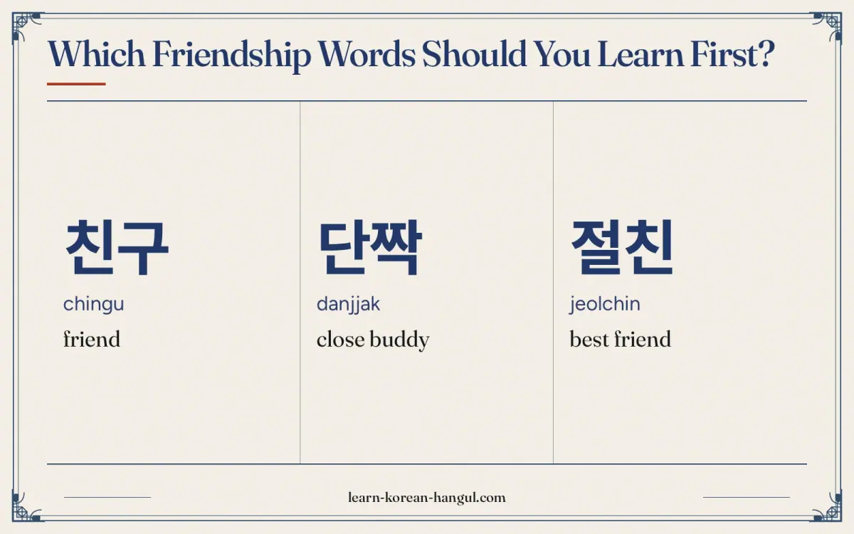 친구 · chingu · friend · Which friendship words should you learn first?