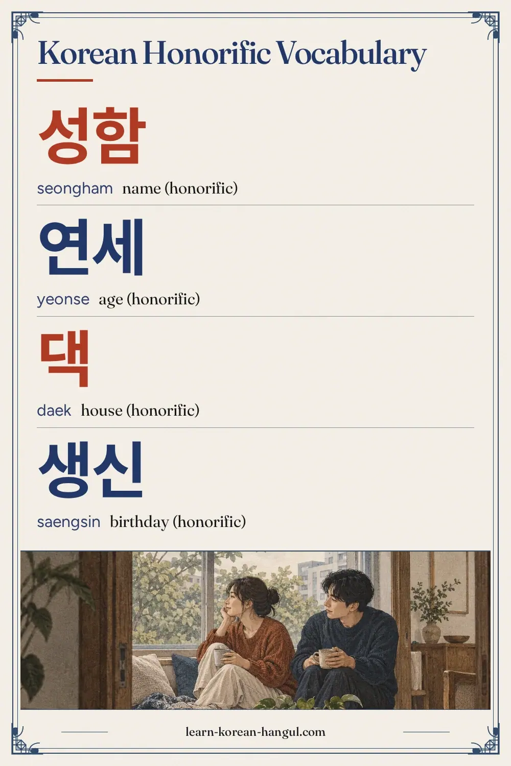 성함 · seongham · name (honorific) · Korean Honorific Vocabulary