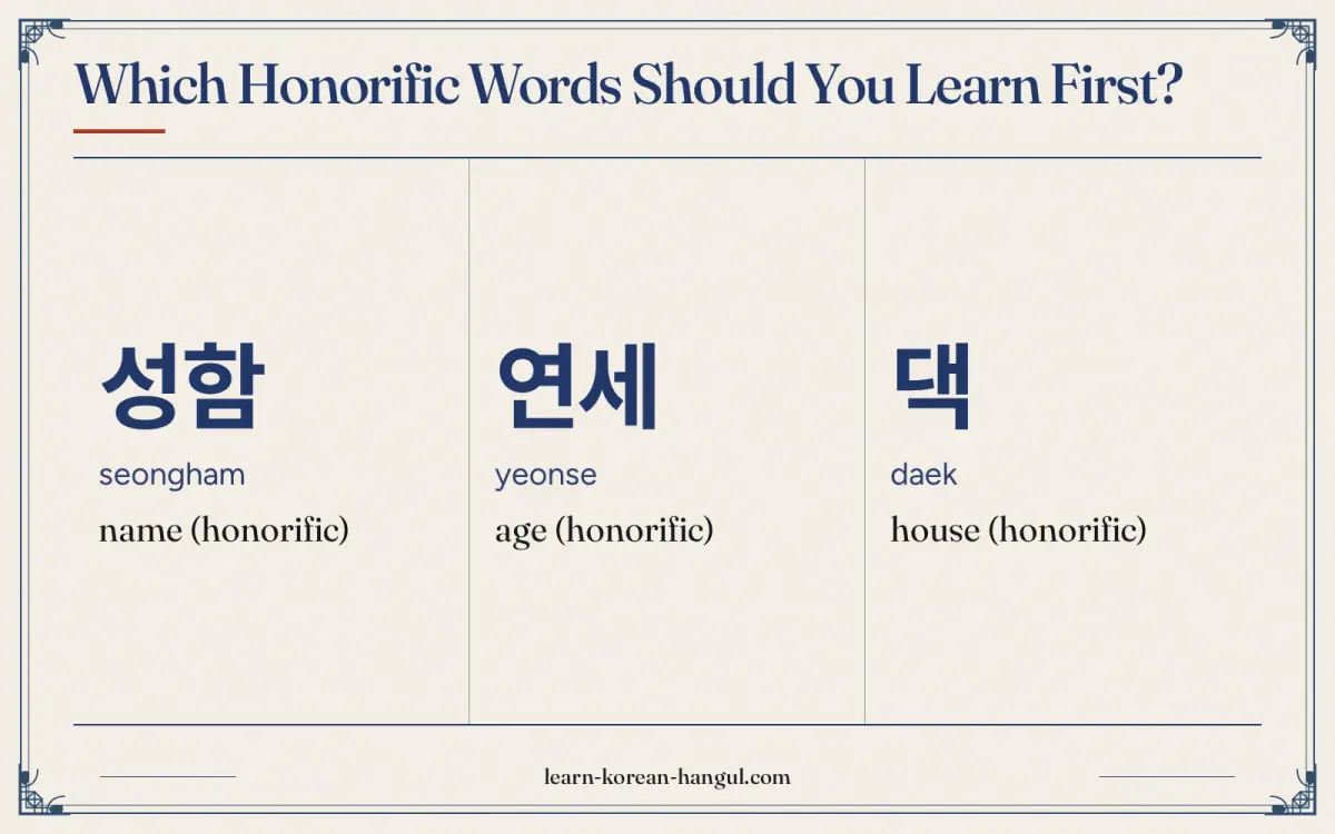 성함 · seongham · name (honorific) · Which honorific words should you learn first?
