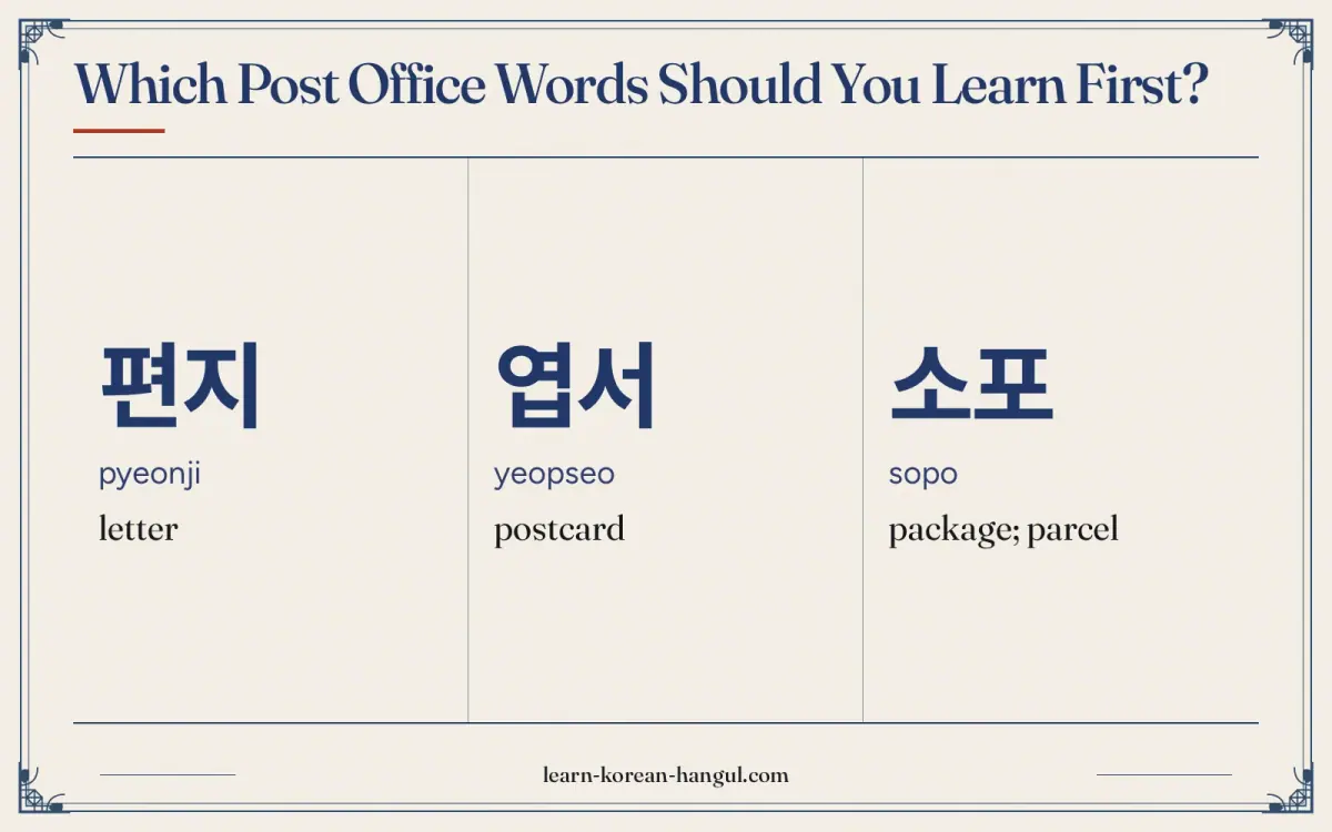 편지 · pyeonji · letter · Which post office words should you learn first?