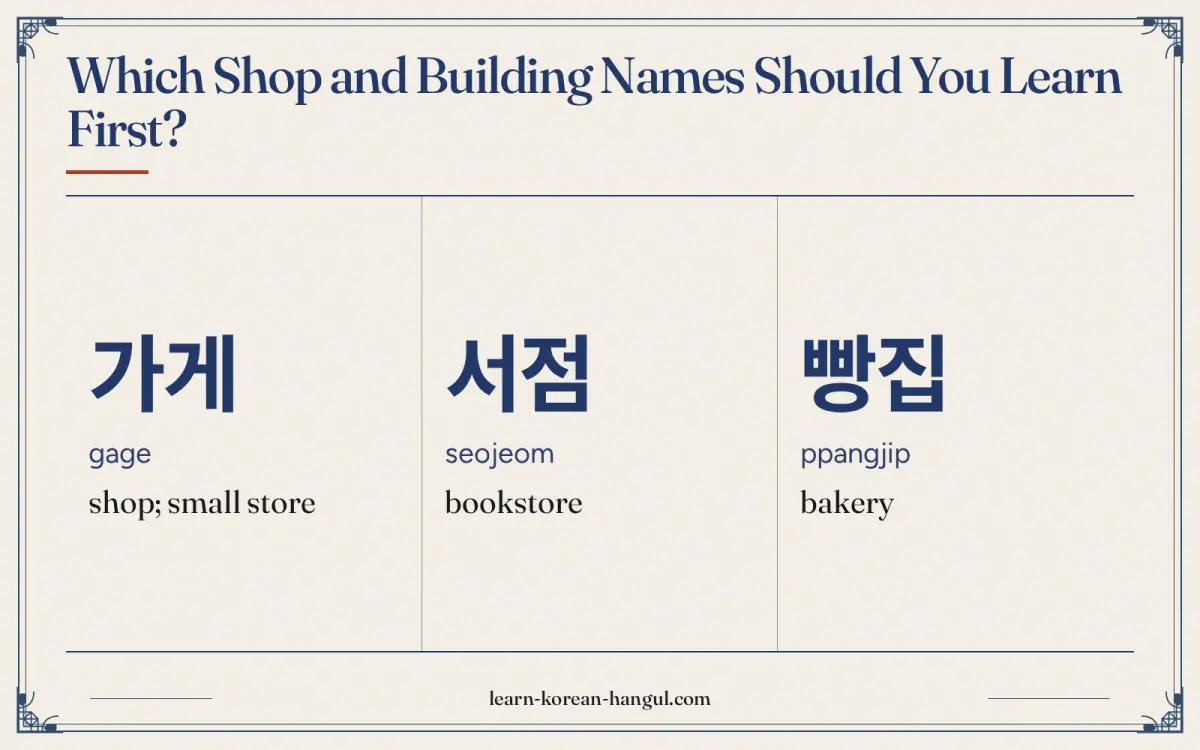 가게 · gage · shop; small store · Which shop and building names should you learn first?