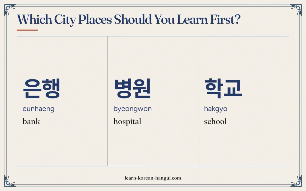 은행 · eunhaeng · bank · Which city places should you learn first?
